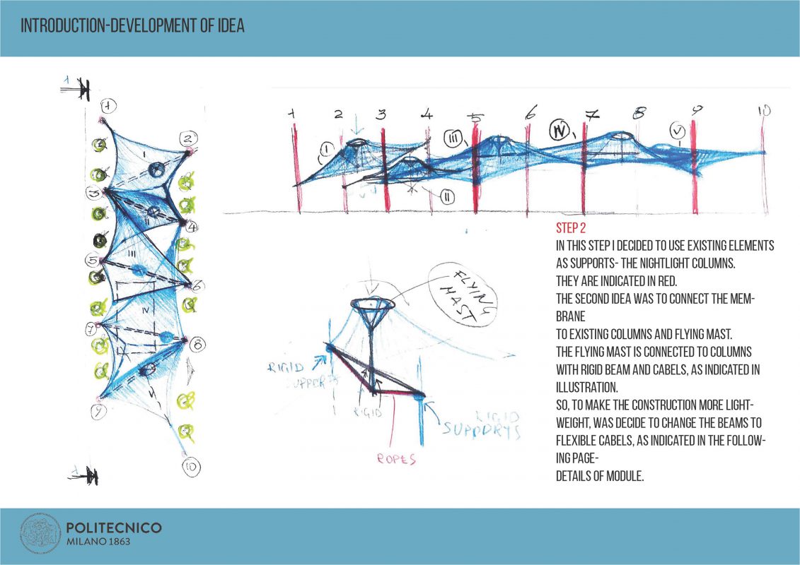 HGMS chuyên thi công Bạt Căng PVDF , Mái che bạt căng,