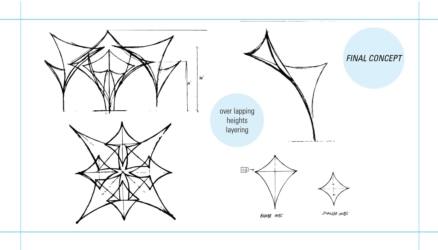 HGMS chuyên thi công Bạt Căng PVDF , Mái che bạt căng,