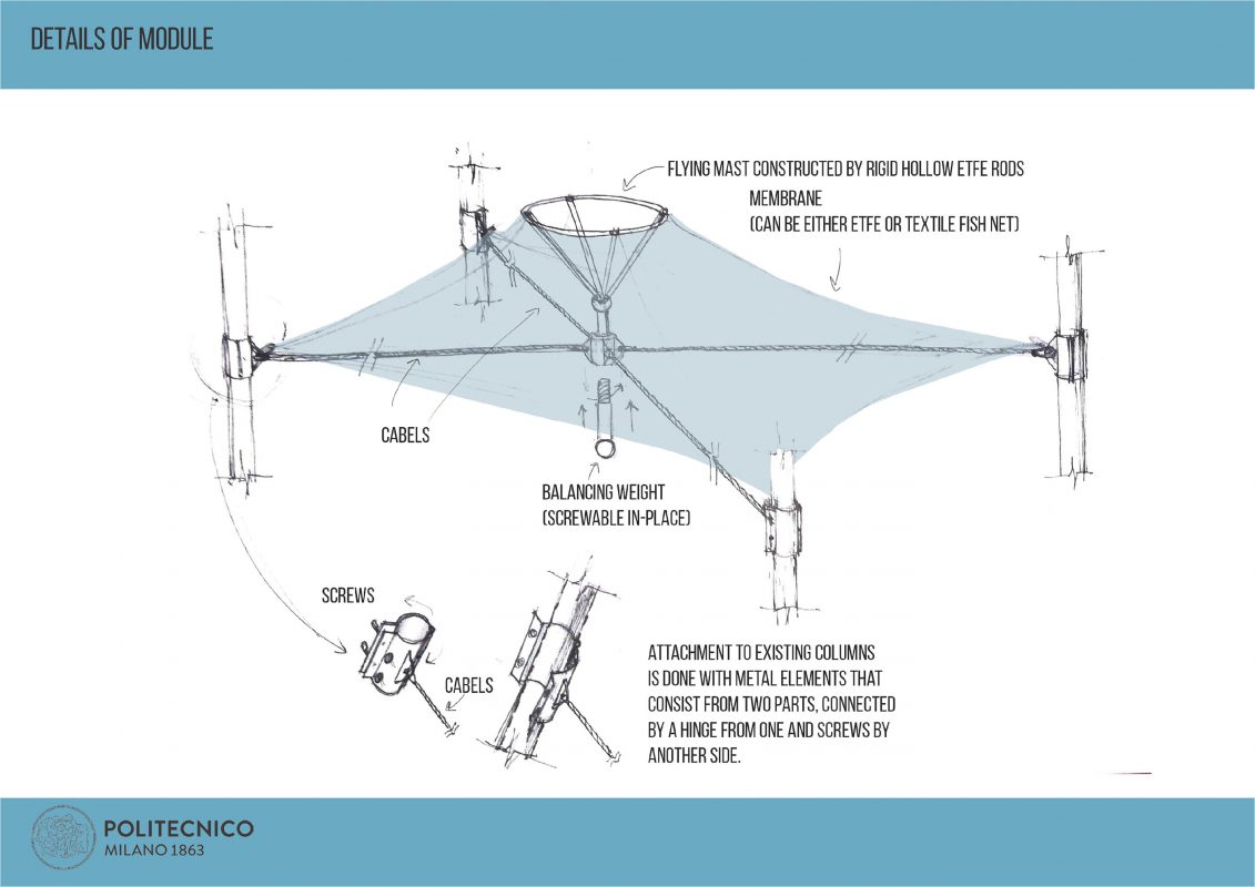 HGMS chuyên thi công Bạt Căng PVDF , Mái che bạt căng,