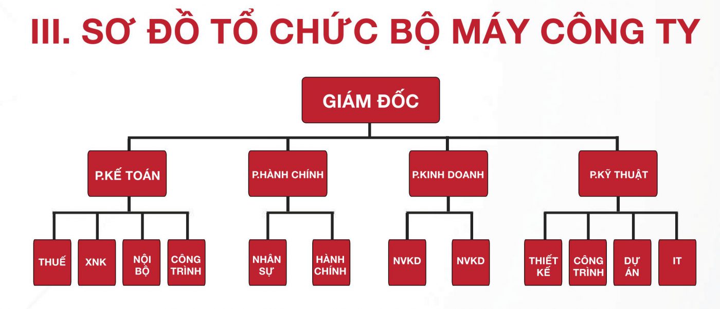 HGMS chuyên thi công Bạt Căng PVDF , Mái che bạt căng,
