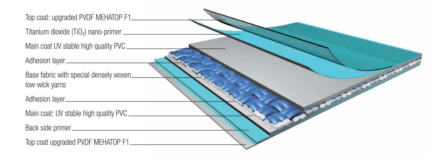 HGMS chuyên thi công Bạt Căng PVDF , Mái che bạt căng,