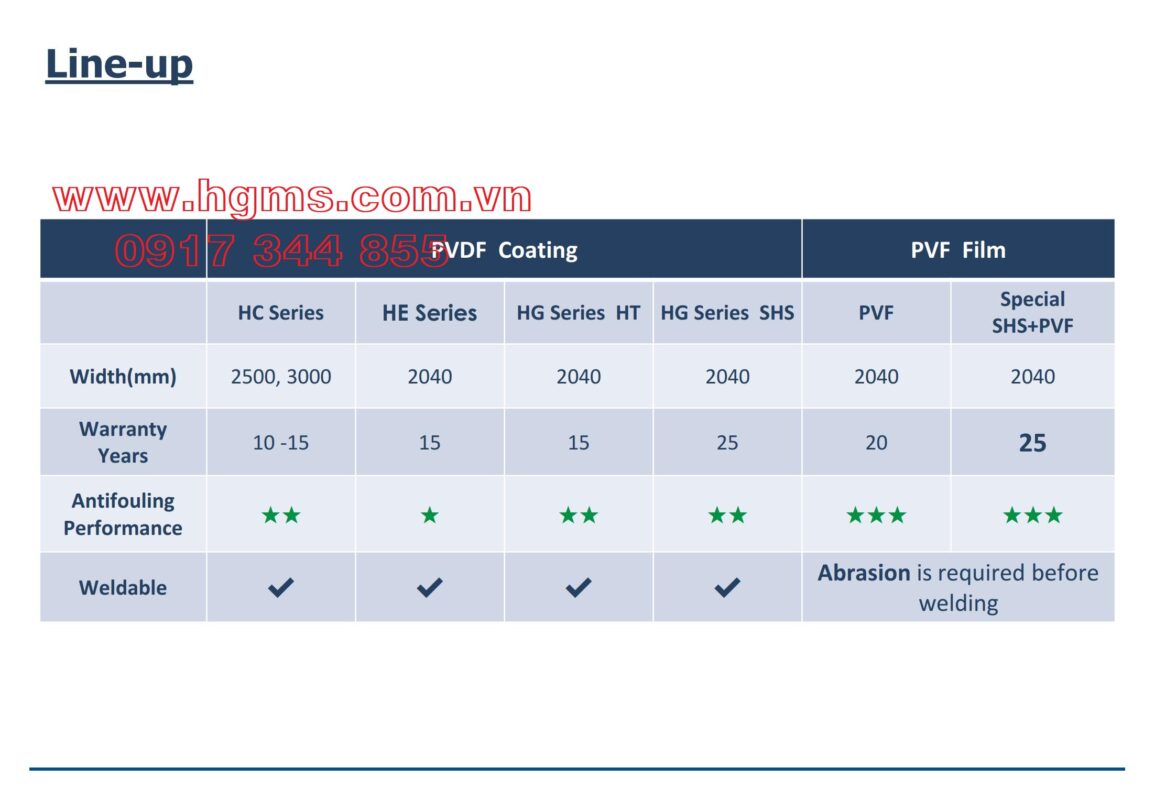 HGMS chuyên thi công Bạt Căng PVDF , Mái che bạt căng,