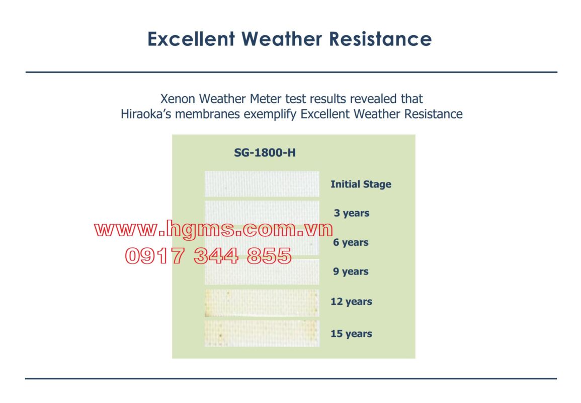 HGMS chuyên thi công Bạt Căng PVDF , Mái che bạt căng,