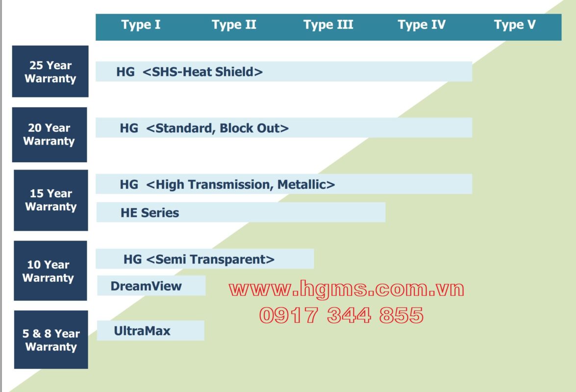 HGMS chuyên thi công Bạt Căng PVDF , Mái che bạt căng,